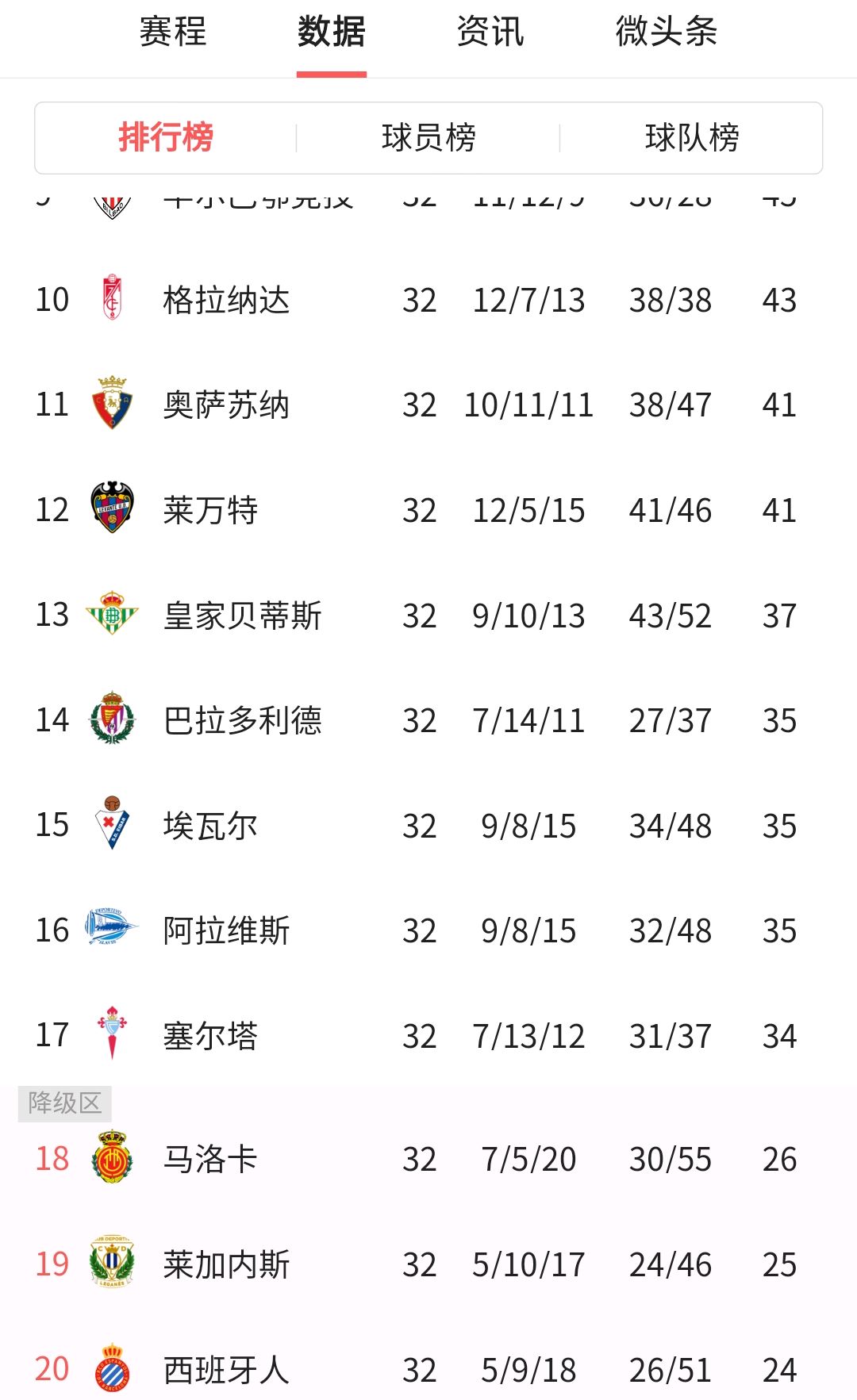 多宝彩票-波尔多连败，保级形势岌岌可危的简单介绍