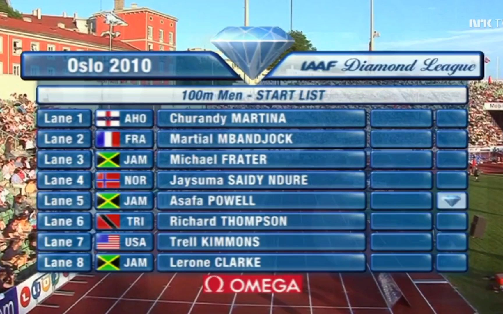 -关于欧洲田径传奇尽展神威，轻松夺得全能金牌的信息