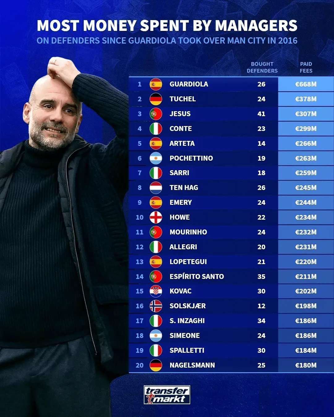 -关于厄瓜多尔足球俱乐部引进西班牙教练，欲变局的信息