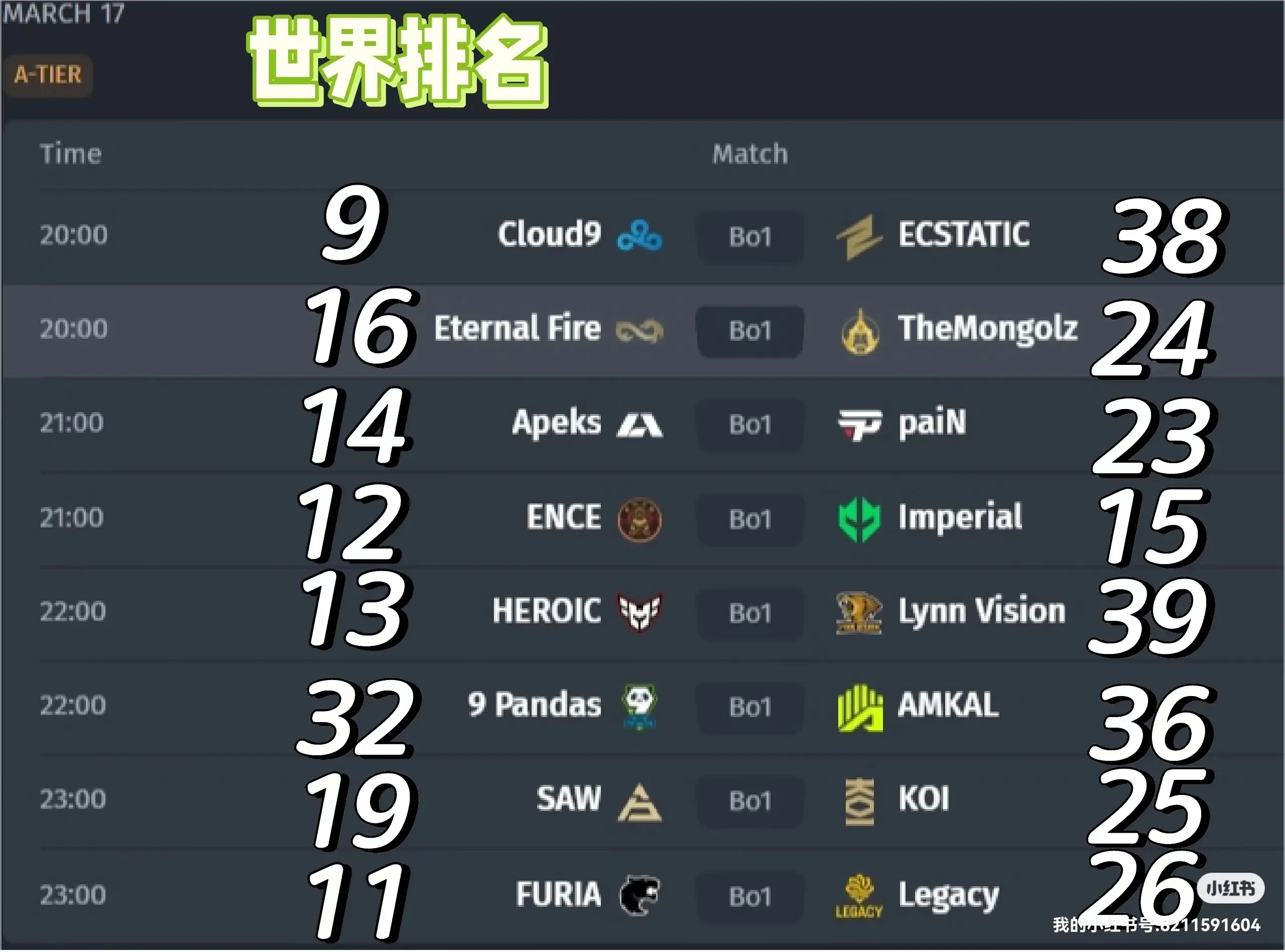 哥本哈根战队风起云涌，晋级大有希望！