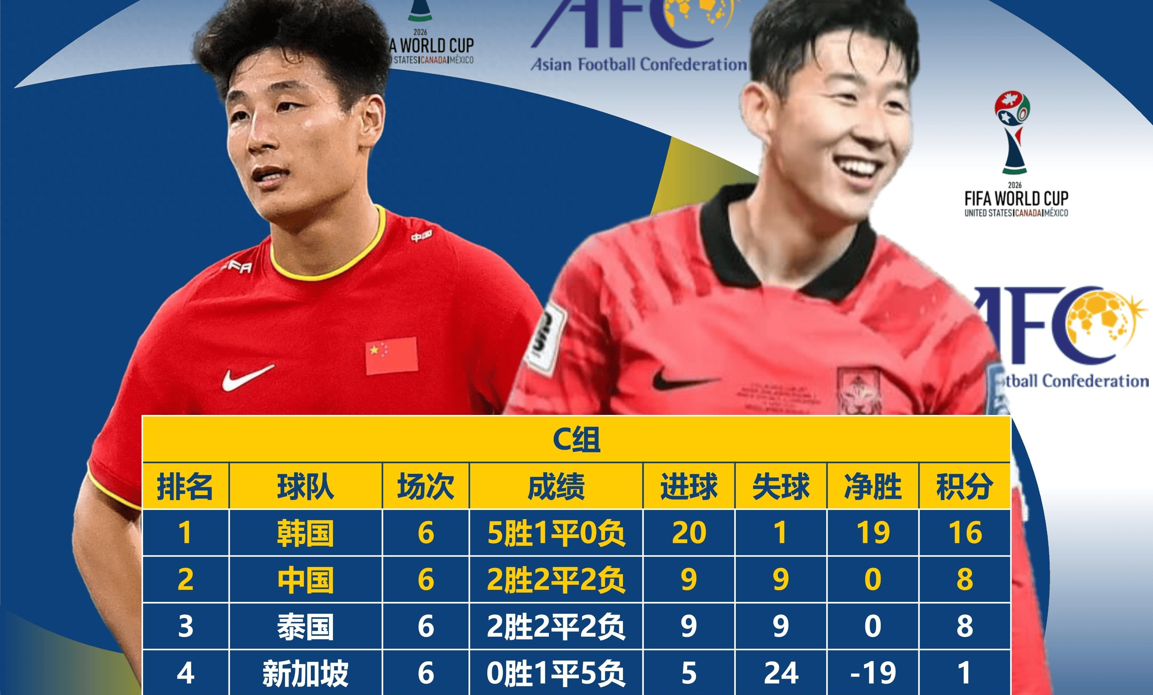 亚洲杯预选赛结束，巴西队出线晋级