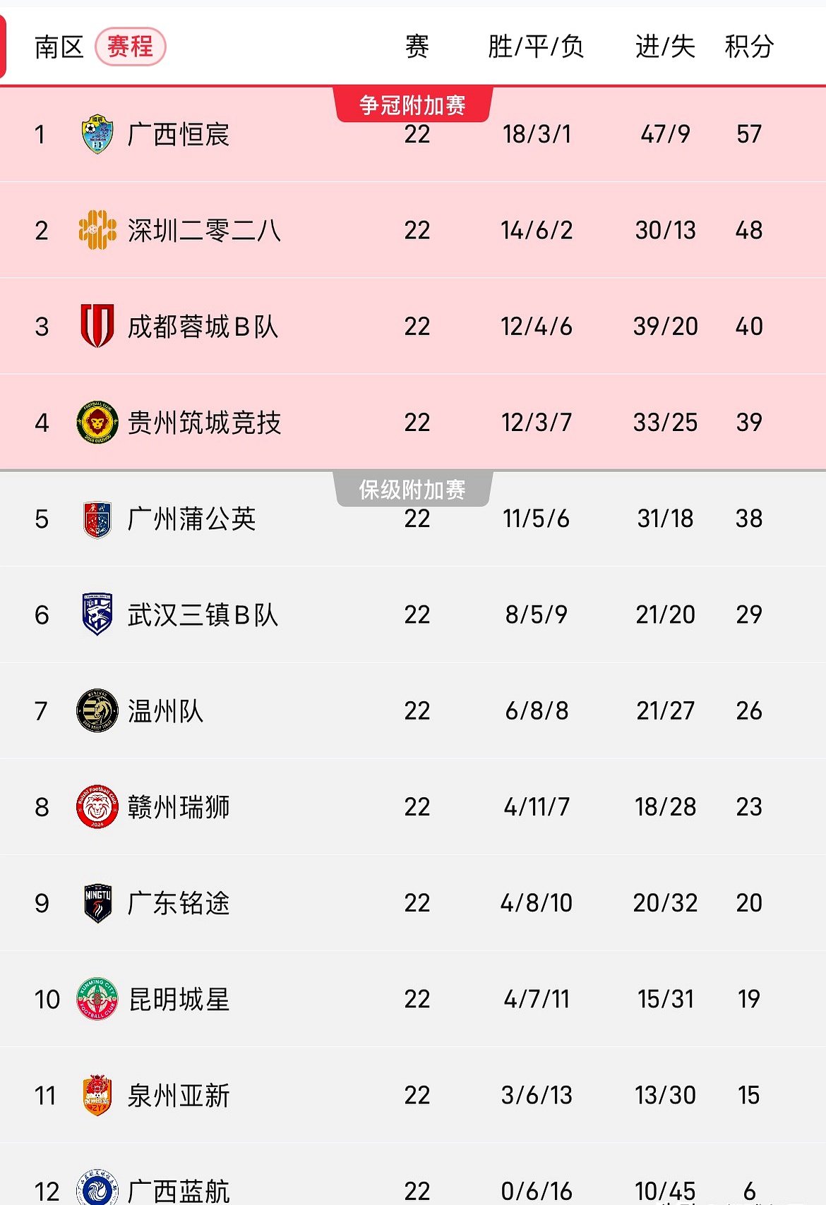 中国顶级足球联赛新赛季掀开序幕 中国顶级足球联赛新赛季掀开序幕