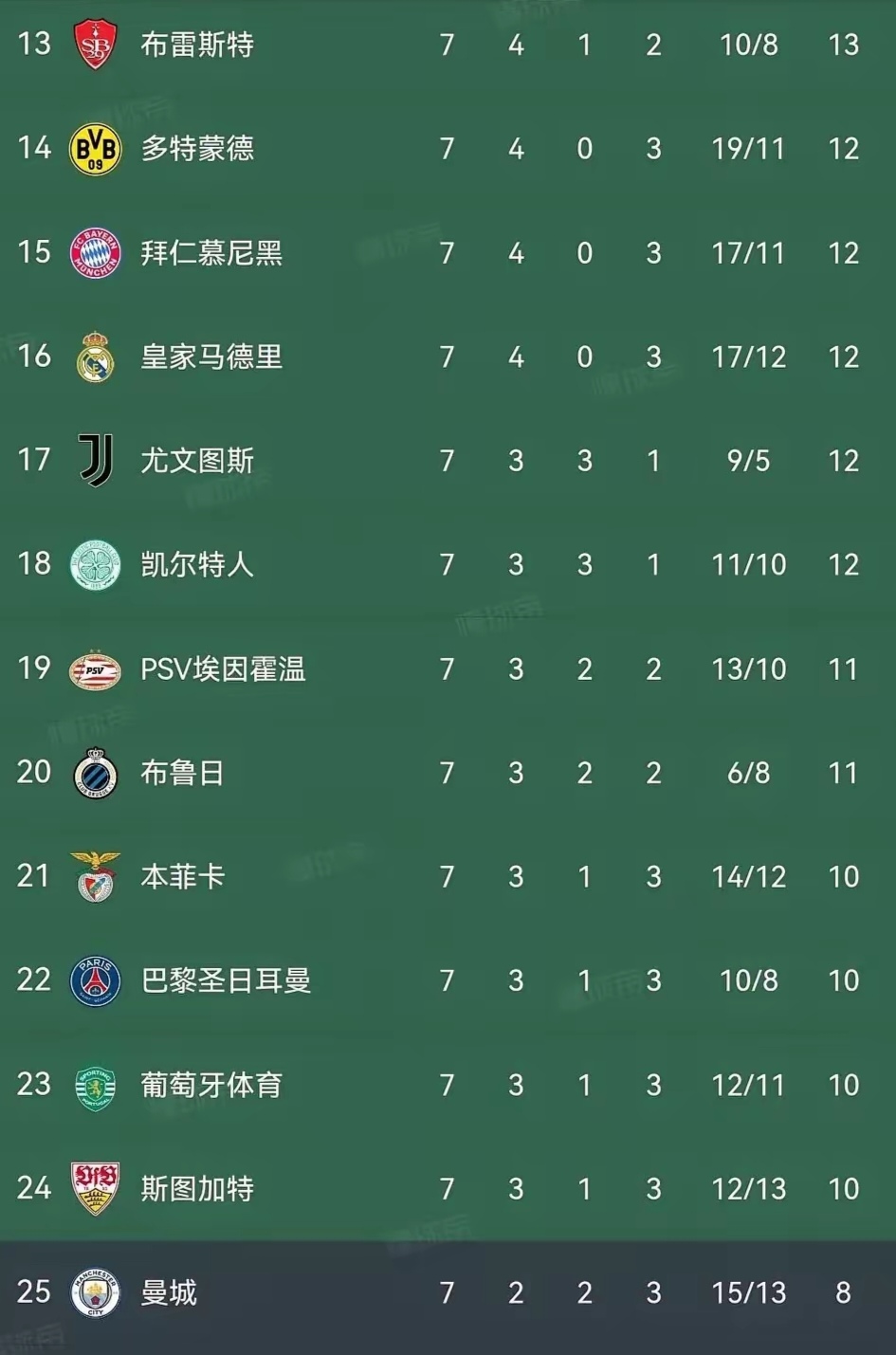 巴黎圣日耳曼客场大胜瓦朗谢纳，领跑积分榜的简单介绍