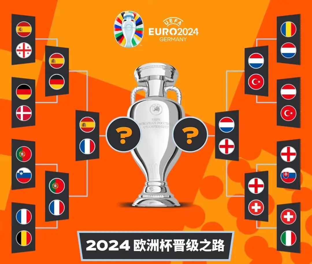 瑞士胜爆冷，晋级欧洲杯四强赛的简单介绍