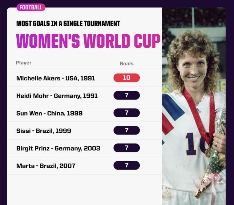 DB彩票官网-美国女足球员获得最佳射手奖