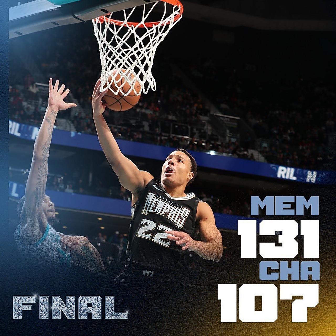 灰熊再胜黄蜂，继续保持连胜纪录